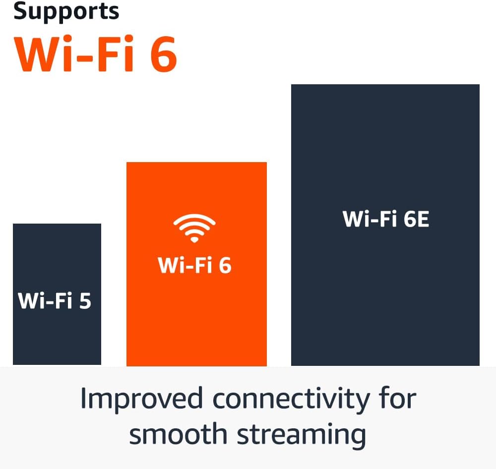 Amazon Fire TV Stick 4K (modelo más reciente), con búsqueda de Fire TV con IA, Wi-Fi 6, streaming de más de 1.5 millones de películas y series, TV en vivo y gratis