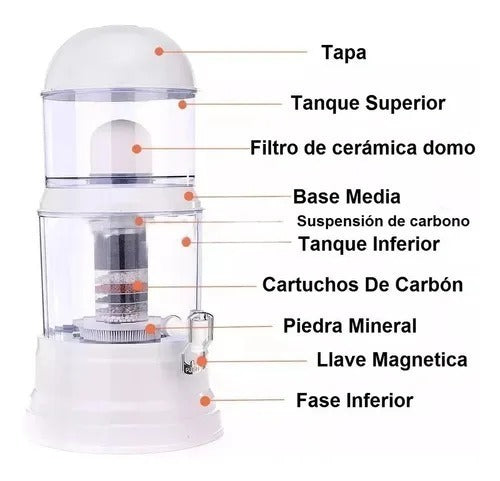 Filtro Purificador De Agua Bioenergetico
