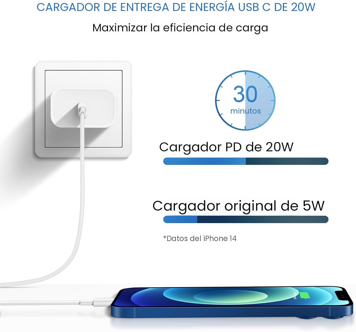 Cargador De iPhone 14 Pro Max