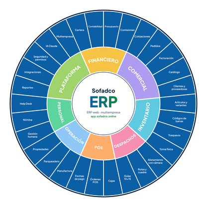 SofadcoERP – Software ERP web para tu negocio (Inventario, Facturación, Despachos y más) 7 dias graftis